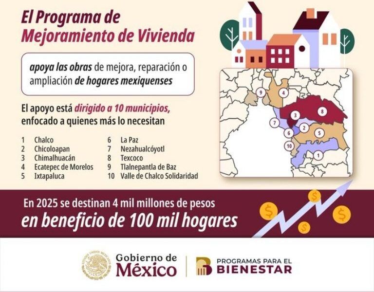 Programa de mejoramiento de vivienda beneficiará a 10 municipios de Edomex