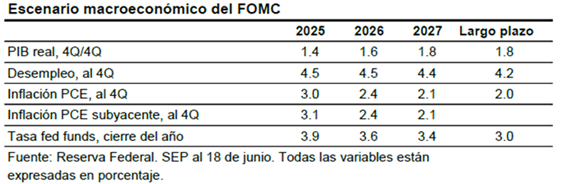 Prudencia ante menor crecimiento y más inflación