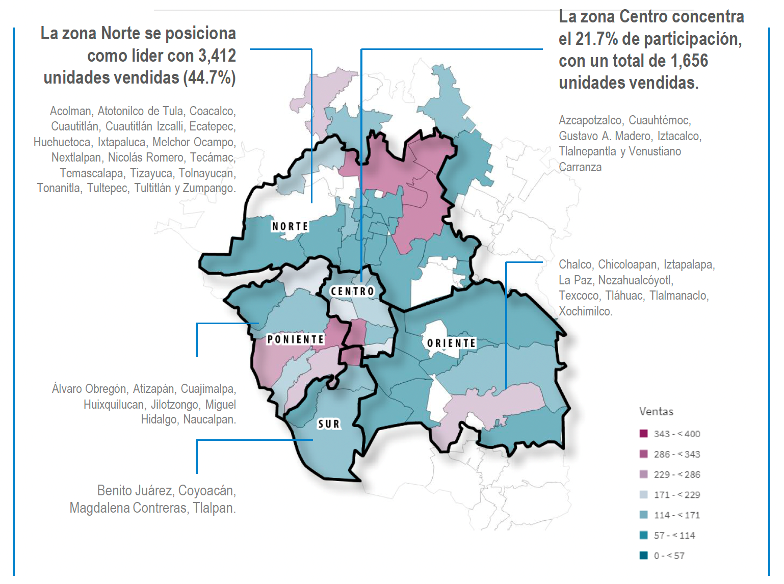 Ventas de vivienda en la ZMCDMX caen 4% anual al 3T2025