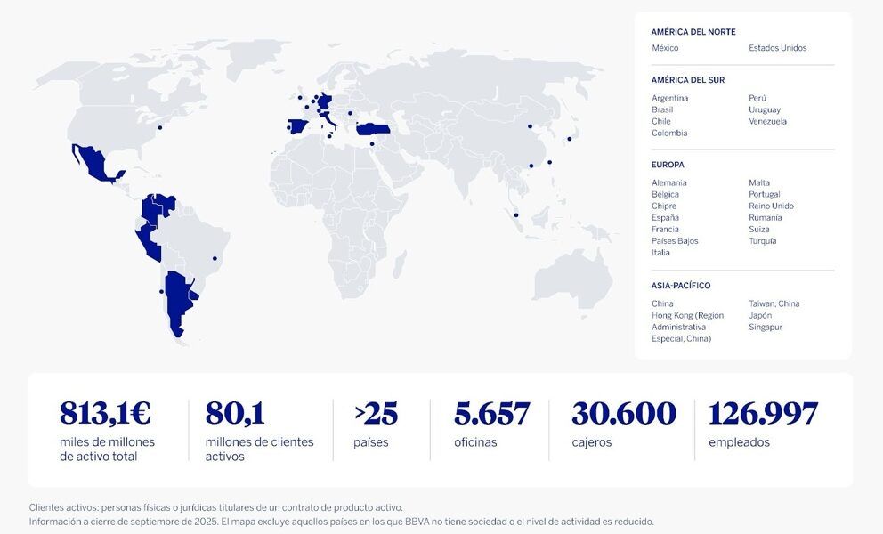 BBVA anticipa crecimiento global y fuerte creación de capital rumbo a 2026