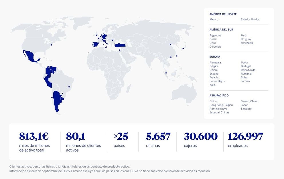 BBVA anticipa crecimiento global y fuerte creación de capital rumbo a 2026