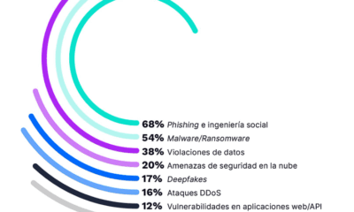 Ciberseguridad deja de ser asunto técnico para convertirse en prioridad estratégica