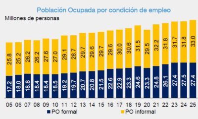 En 2025 el crecimiento de la fuerza laboral fue en la informalidad.