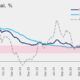 Inflación quincenal menor a estimaciones por agropecuarios y mercancías