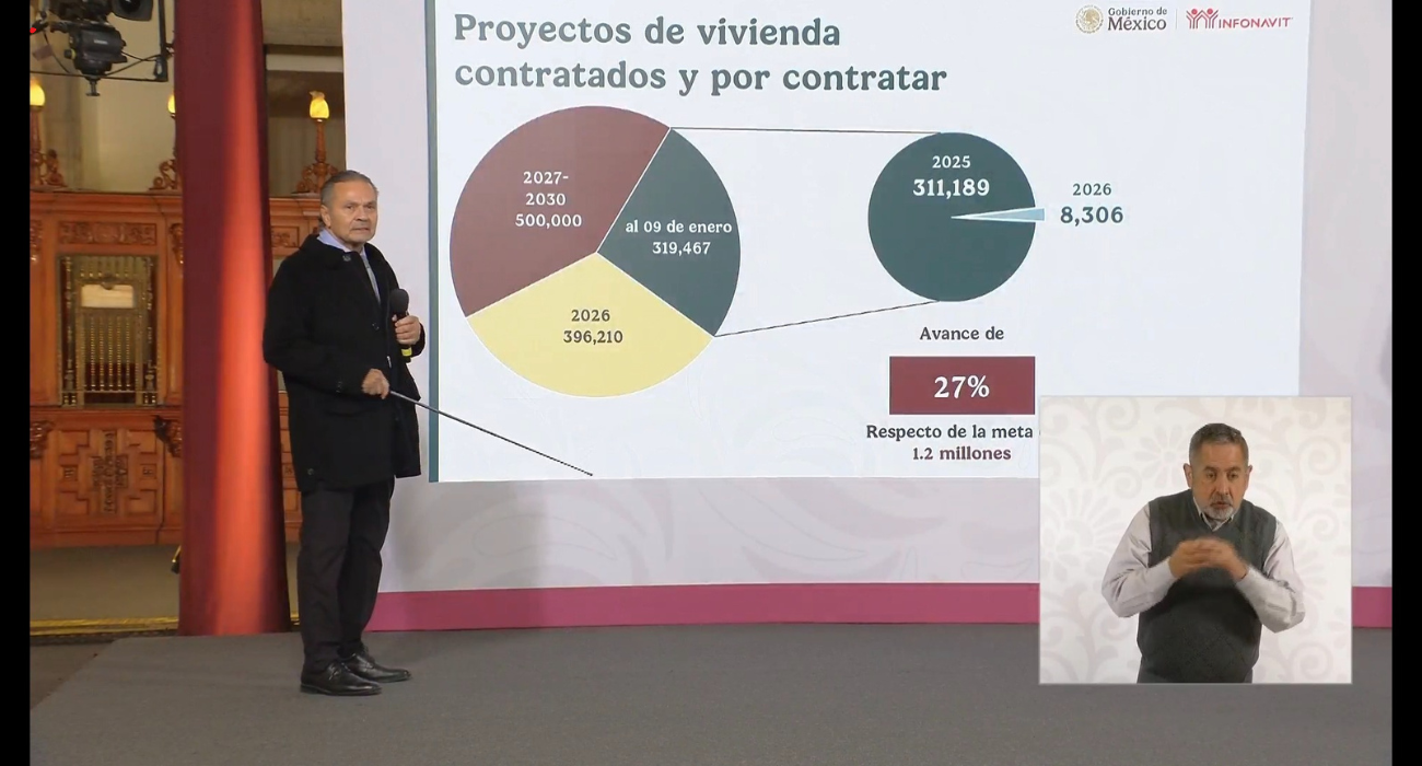 Llega Infonavit al billón de pesos disponible para construir “Vivienda del Bienestar”