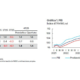 PIB creció 0.5 por ciento en 2025 se estima lo haga en 1.6 durante 2026