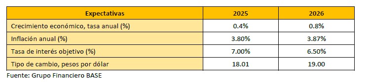 Expectativas y retos 2026