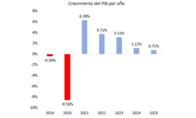 Caímos en la trampa del estancamiento económico