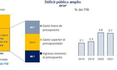 Consolidación fiscal inconclusa