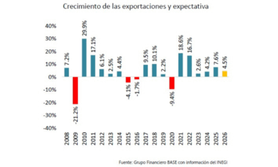 Equipo de cómputo liderea exportaciones
