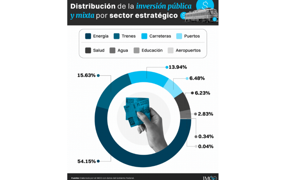 Implementación del PNIDB requiere dar certidumbre a inversión privada