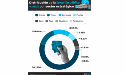 Implementación del PNIDB requiere dar certidumbre a inversión privada