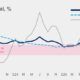 Inflación enero 3.79 por ciento con precios agrícolas bajando
