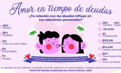 La etapa de la vida afecta relación con el dinero