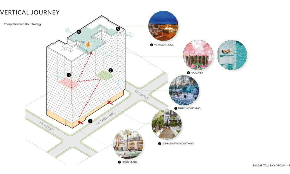 BAI Capital inicia proyecto inmobiliario ALMA Miami de 170 mdd