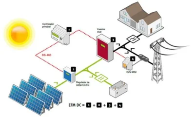 Empresas financian su energía con autoconsumo y sistemas BESS