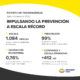 Mercado Libre detecta 99% de infracciones de forma proactiva