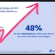 Salario competitivo definirá decisiones laborales en 2026