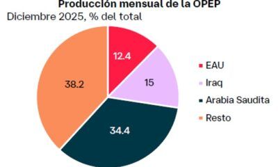 Abandono de la OPEP por parte de EAU marca un punto de inflexión en el mercado petrolero