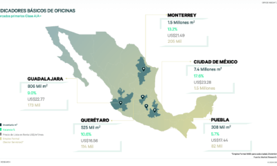 CBRE reporta recuperación del mercado de oficinas en México