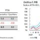Con caíde del 0.8 en IT26 se estima que el PIB aumente 1.3 por ciento en 2026