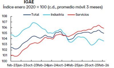 IGAE de febrero prevé caída trimestral del 0.6 por ciento en IT26