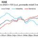 IGAE de febrero prevé caída trimestral del 0.6 por ciento en IT26
