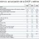 Pre criterios económicos 2027 buscan consolidación fiscal con supuestos optimistas