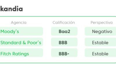 Riesgos y aspectos a cuidar en la calificación de deuda del gobierno federal