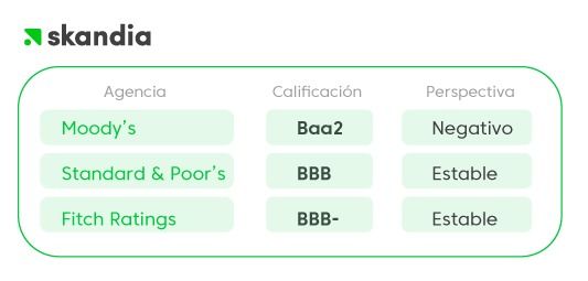 Riesgos y aspectos a cuidar en la calificación de deuda del gobierno federal