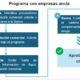 Impulsan México Paga Digital y crédito para MiPyMEs a través de cadenas de valor