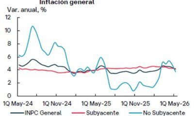 Inflación primera quincena mayo fue de 4.11 por ciento por efecto comparativo