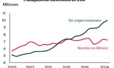 Orden ejecutiva de Trump sobre nuevas regulaciones financieras tendría impacto limitado sobre remesas enviadas a México