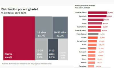 Precio vivienda aumento 4 por ciento anual en abril