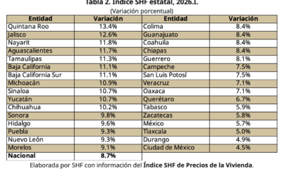 SHF reporta incremento en precios de vivienda durante 2026