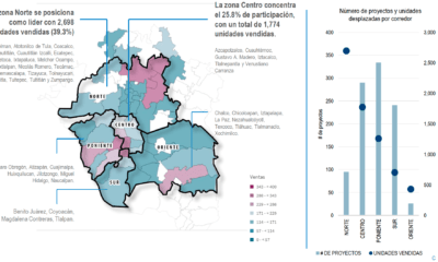 Zona Metropolitana registra aumento en ventas de vivienda