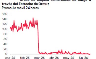 Acuerdo Irán Estados Unidos ajustaría a la baja precio de petróleo y consecuencias económicas serían a finales de 2026