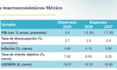 Conflictos geopolíticos afectan escenarios económicos
