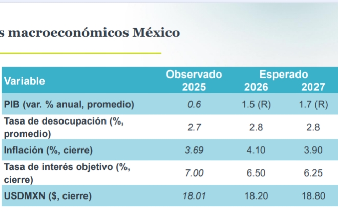Conflictos geopolíticos afectan escenarios económicos