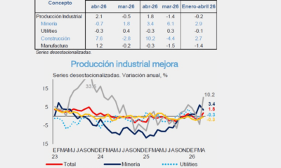 Construcción y manufactura impulsan Producción Industrial de abril
