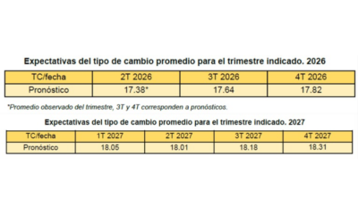 El peso podría depreciarse de forma gradual para cerrar en 17.82 en 2026 y 18.31 en 2027