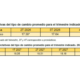 El peso podría depreciarse de forma gradual para cerrar en 17.82 en 2026 y 18.31 en 2027