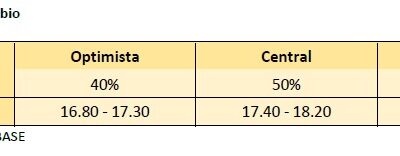 Escenarios para la paridad peso dólar