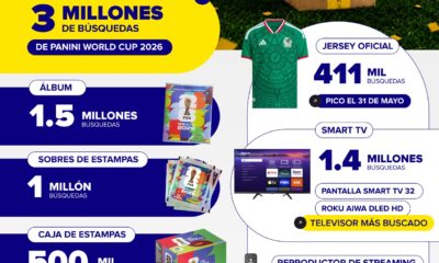 México lidera las búsquedas de álbumes y estampas rumbo al Mundial 2026