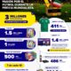 México lidera las búsquedas de álbumes y estampas rumbo al Mundial 2026