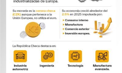 República Checa y su papel clave en la industria y comercio europeo