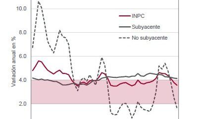 Sigue presentándose una deflación ligera