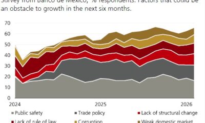 Acceso preferencial al mercado estadounidense ya no dependerá solo del origen del producto también del origen del capital y propiedad de activos