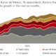 Acceso preferencial al mercado estadounidense ya no dependerá solo del origen del producto también del origen del capital y propiedad de activos