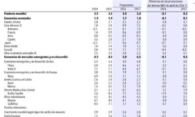 Avances en IA apoyan demanda de la economía mundial y crecimiento económico